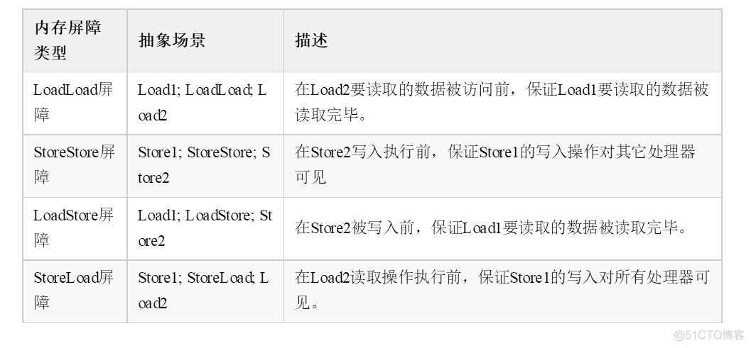 多线程面试题_内存屏障_03