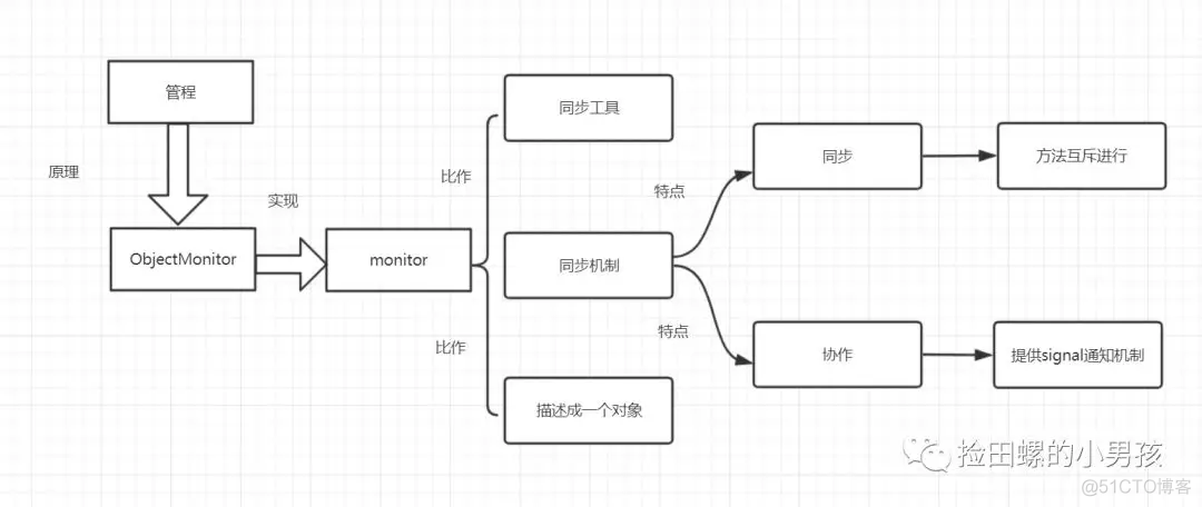 多线程面试题_面试_06