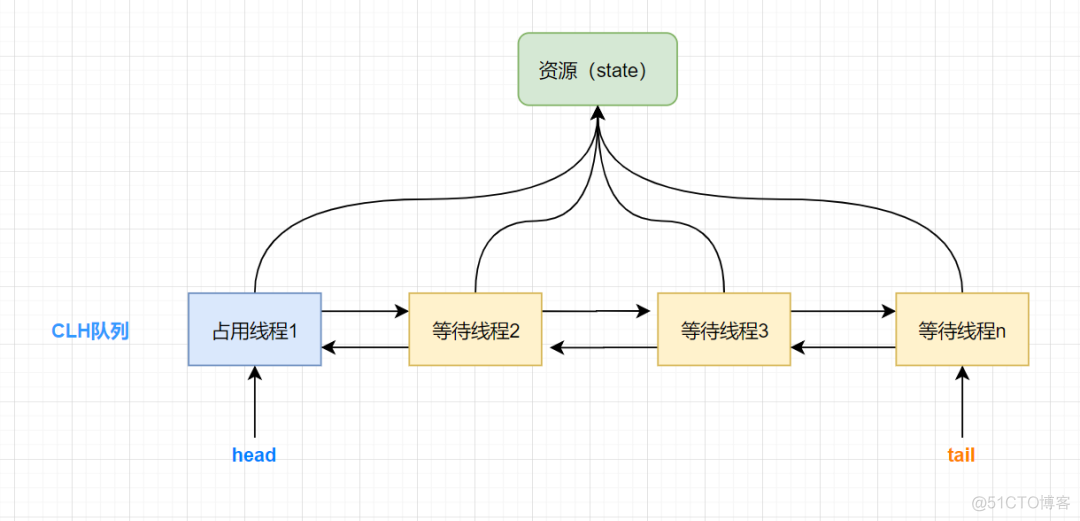 多线程面试题_内存屏障_11