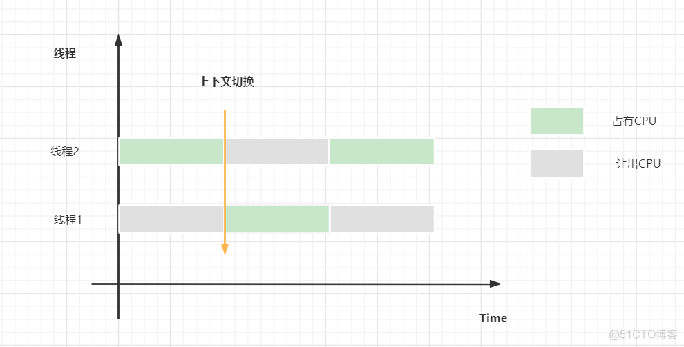 多线程面试题_多线程_13