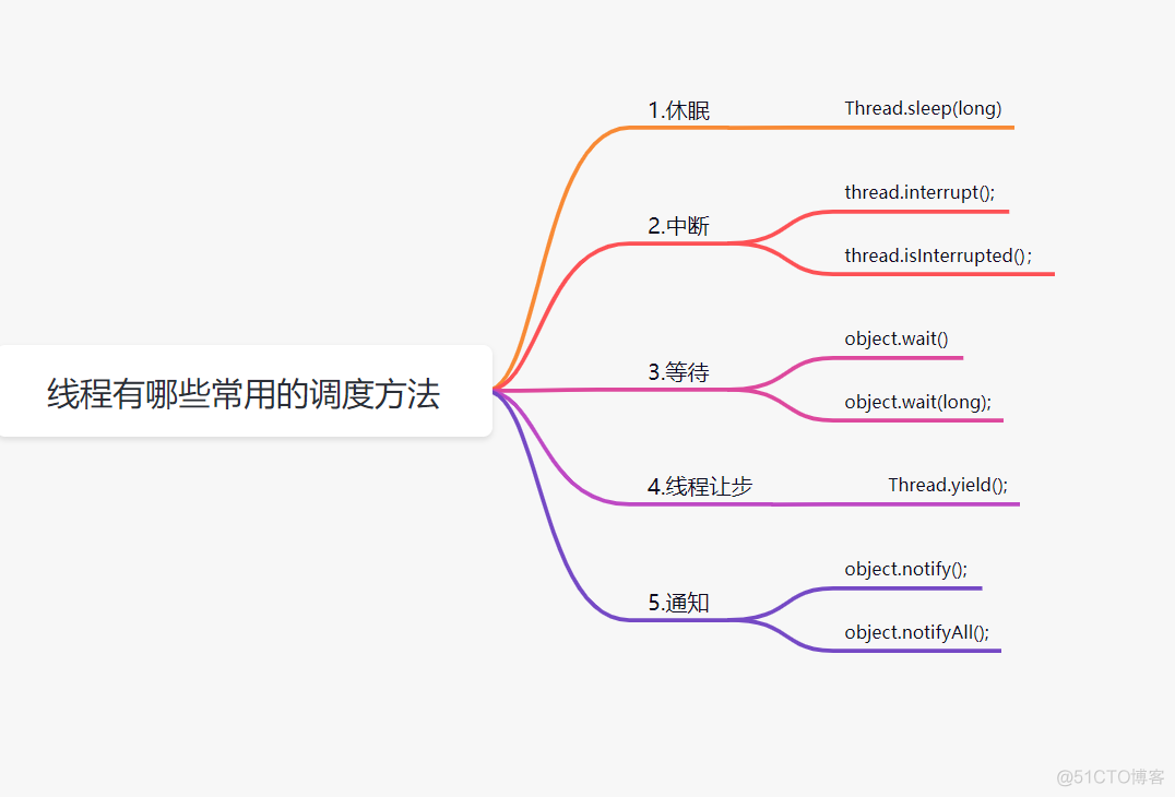 多线程面试题_多线程_14