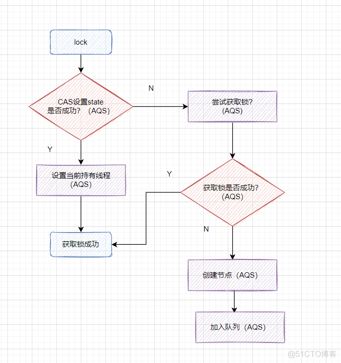 多线程面试题_内存屏障_15