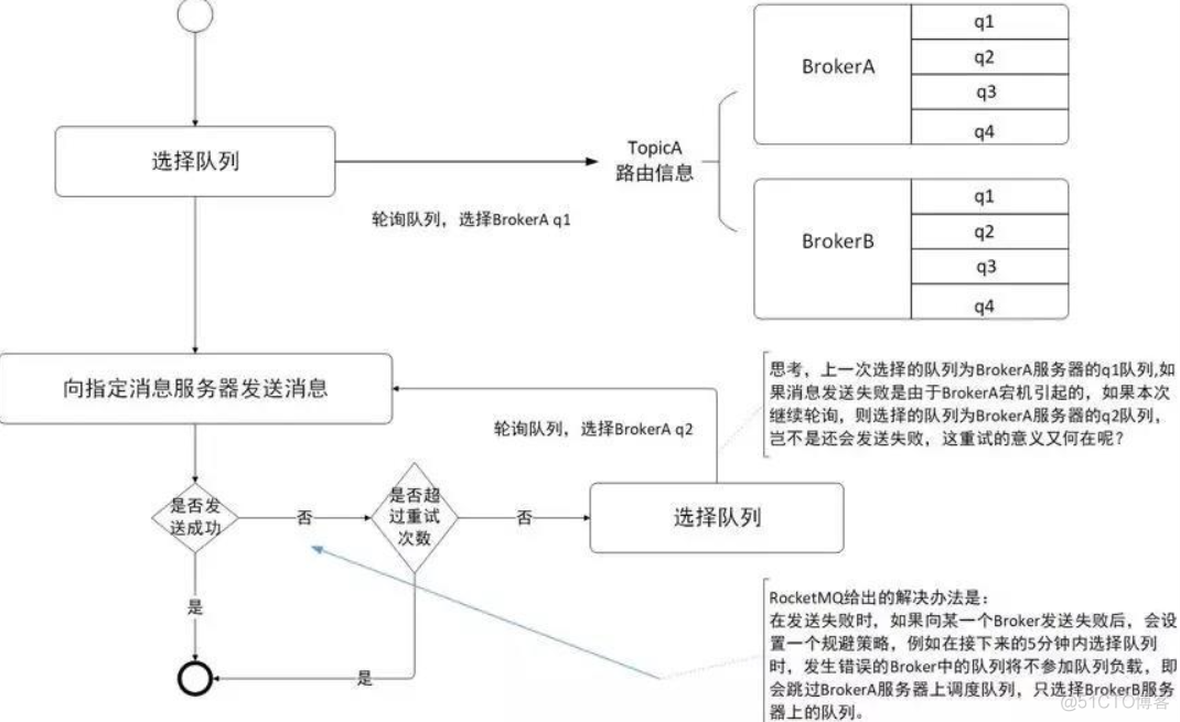 RocketMQ（二十二）高级功能汇总_数据库_06