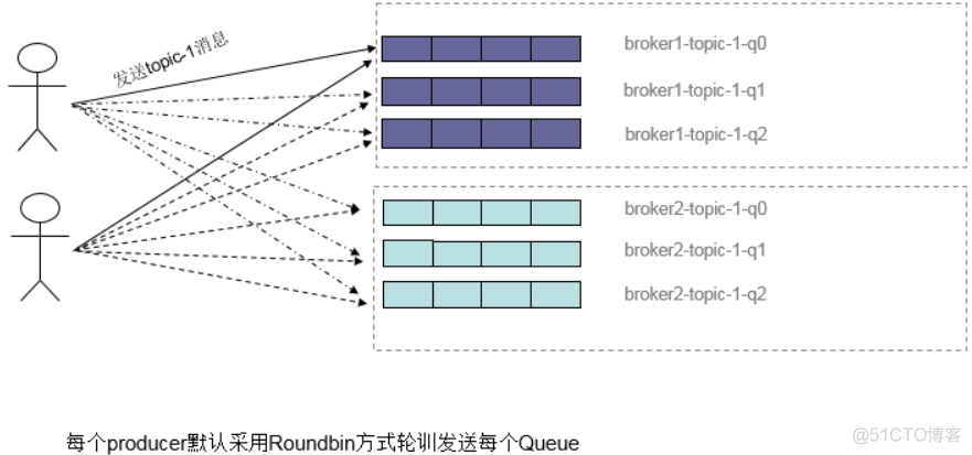 RocketMQ（二十二）高级功能汇总_消息队列_08