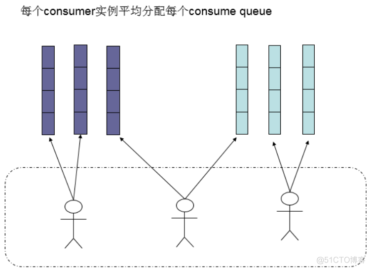 RocketMQ（二十二）高级功能汇总_java-rocketmq_09