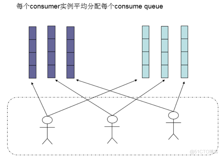 RocketMQ（二十二）高级功能汇总_消息队列_10