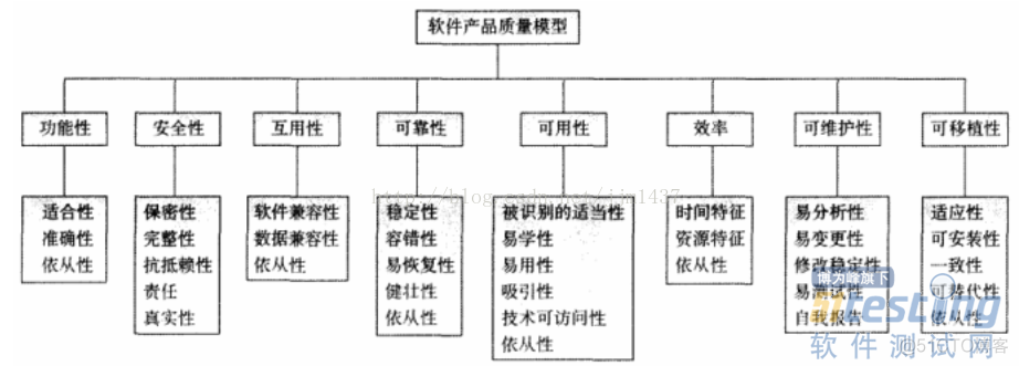 [需求管理-2]：什么是需求以及需求的收集与识别_功能需求_08