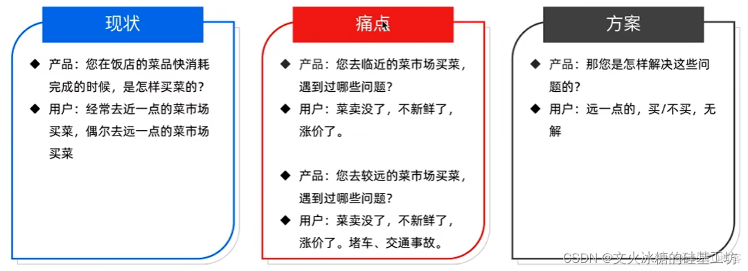 [需求管理-2]：什么是需求以及需求的收集与识别_解决方案_13