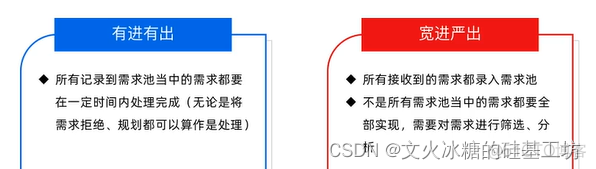 [需求管理-2]：什么是需求以及需求的收集与识别_功能需求_19