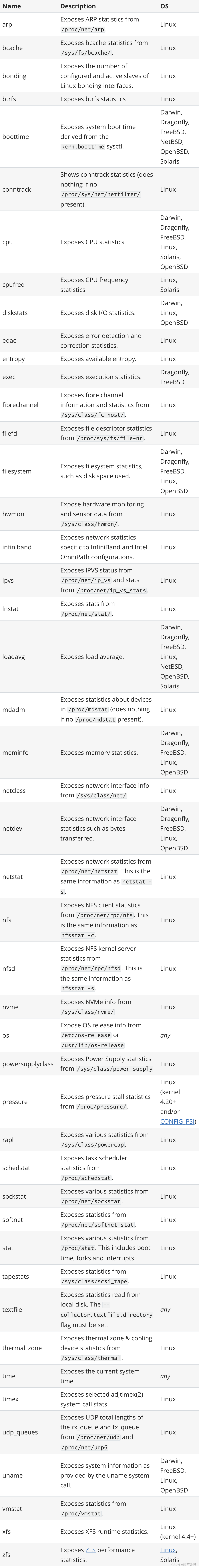 Prometheus监控Linux主机（node-exporter）_prometheus