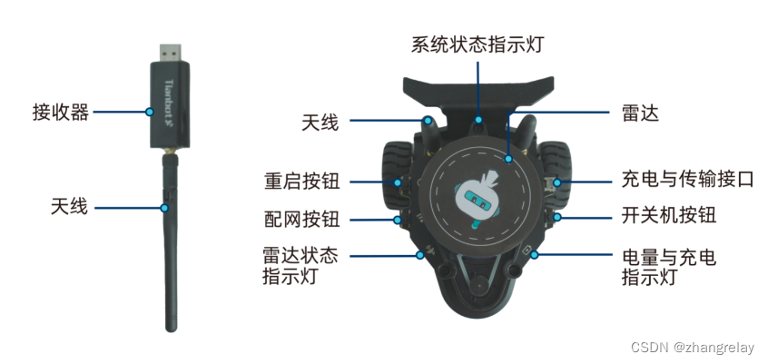 机器人导航报告半成品-60分模板-tianbot mini_粒子滤波_02