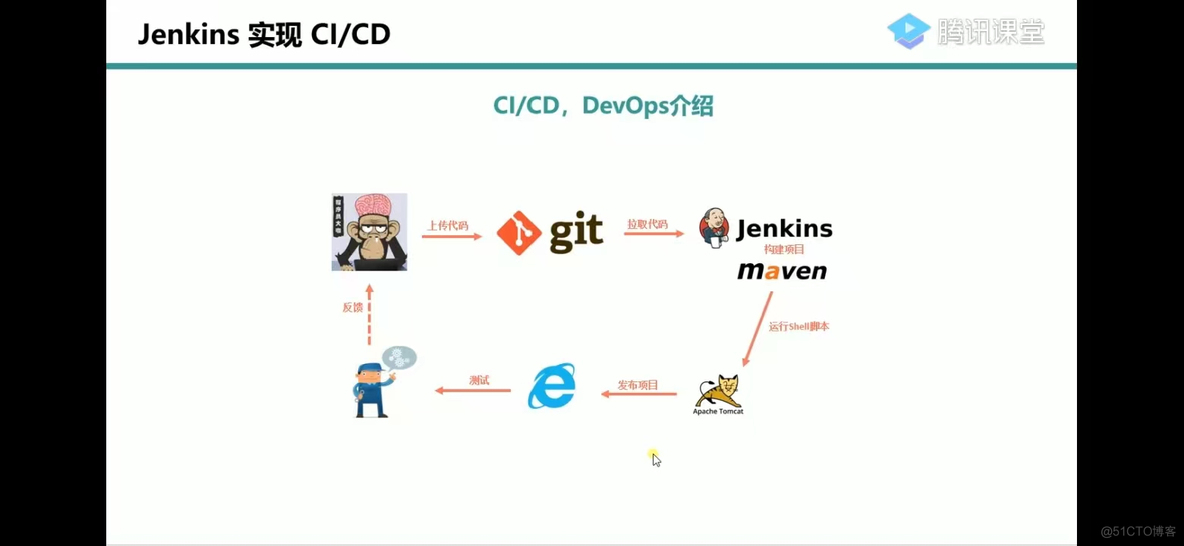 Jenkins  20220921笔记本1_数据