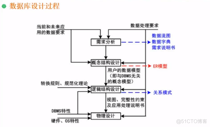 第三章 数据库系统_完整性约束_03