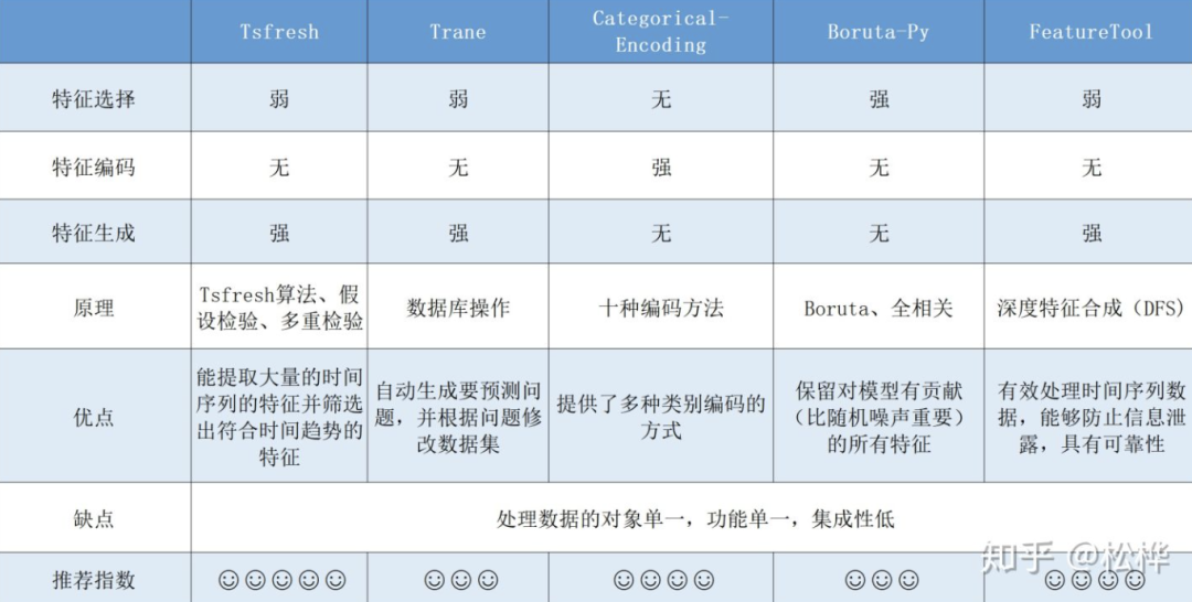 AutoML工具对比与总结_人工智能