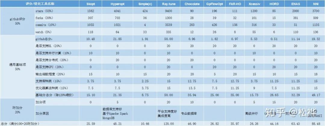 AutoML工具对比与总结_大数据_03