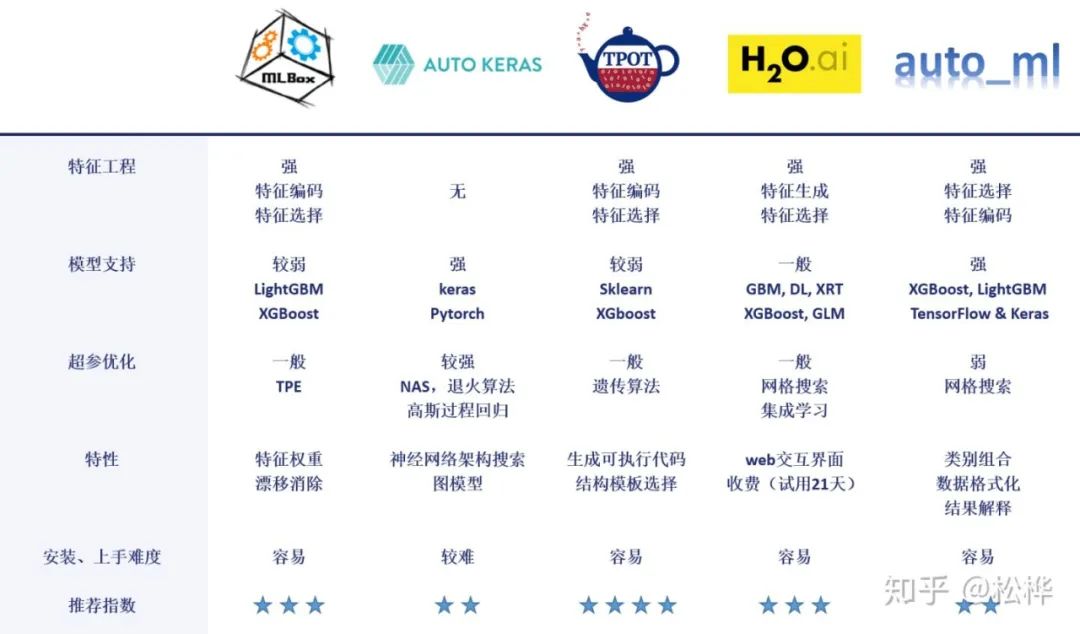 AutoML工具对比与总结_机器学习_05