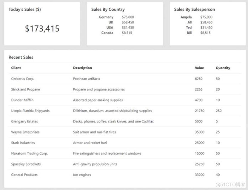 前端必读2.0：如何在React 中使用SpreadJS导入和导出 Excel 文件_数据