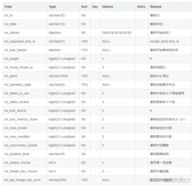 关于MySQL的lock wait timeout exceeded解决方案_sql_03