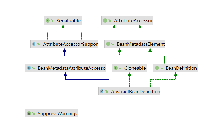 【06】Spring源码-分析篇-ApplicationContext_源码_21