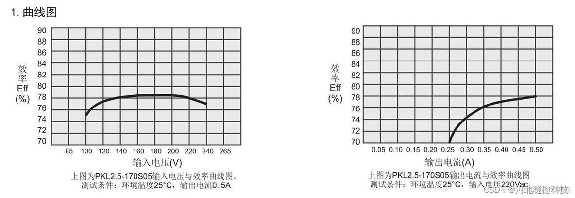 电源模块是什么？电源模块噪音过大的原因及解决办法！_开关控制_02