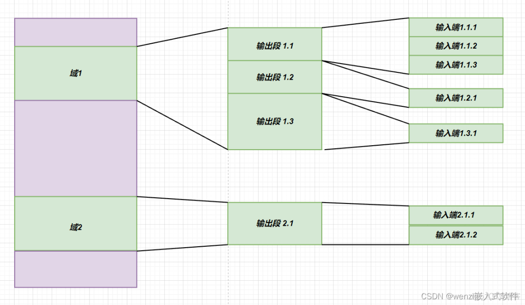 keil分散加载文件浅析_c++_03