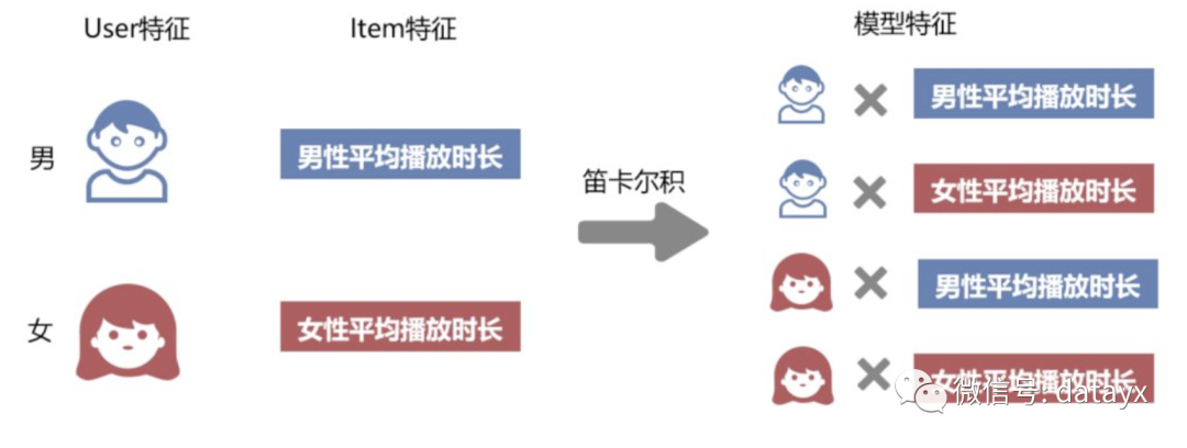 特征工程7种常用方法_大数据