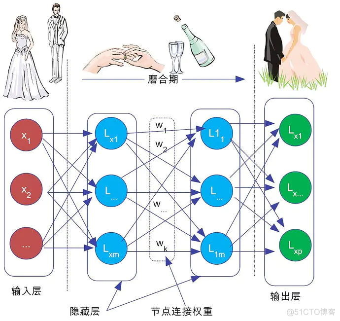 深度学习入门指南，一文理解人工智能领域的深度学习、神经网络_机器学习_03