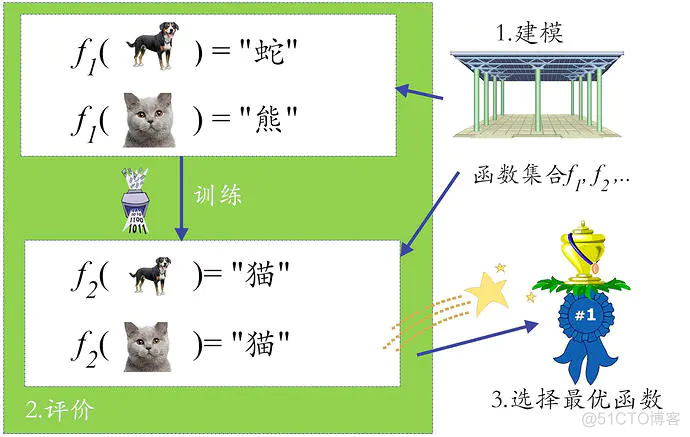 深度学习入门指南，一文理解人工智能领域的深度学习、神经网络_深度学习_09