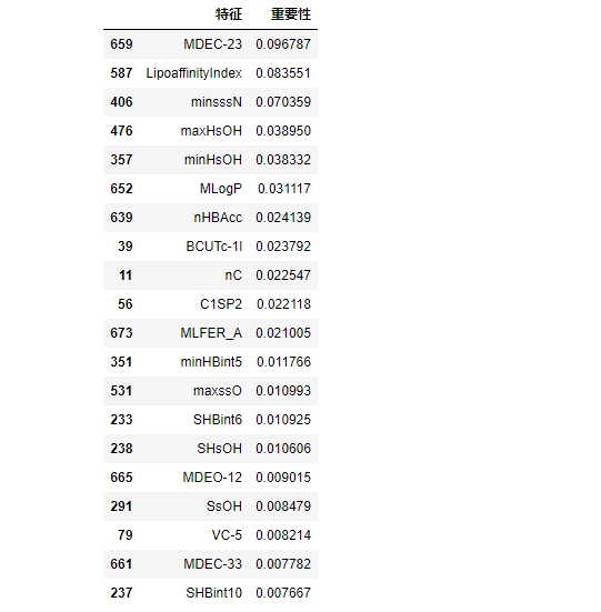 2021华为杯D题详细讲解：抗乳腺癌候选药物的优化建模_python_05