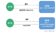 【Vue 开发实战】生态篇 # 22：Nuxt核心原理是什么？