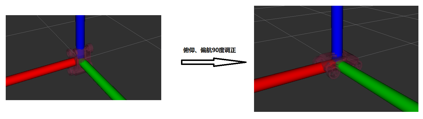 ROS学习笔记07、机器人系统仿真（URDF、Xacro、Arbotix、Gazebo）_配置文件_12