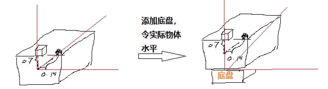 ROS学习笔记07、机器人系统仿真（URDF、Xacro、Arbotix、Gazebo）_学习_18