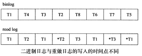 面试冲刺:21---MySQL的日志文件你有了解吗？有哪些？redo log与bin log的区别是什么呢？_重做日志