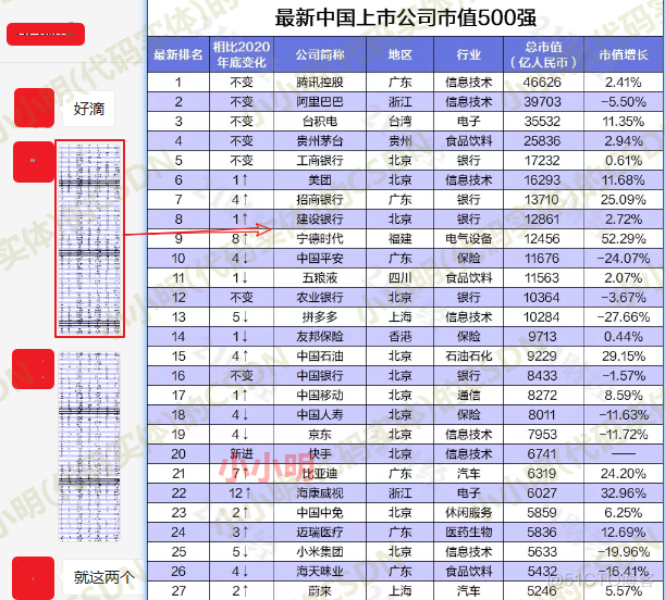 将长表格图片转Excel表格_数据