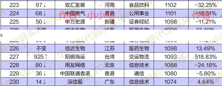 将长表格图片转Excel表格_百度_05