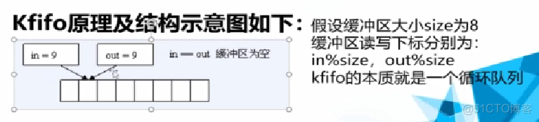 第四讲 Linux内核KFIFO的使用_kfifo