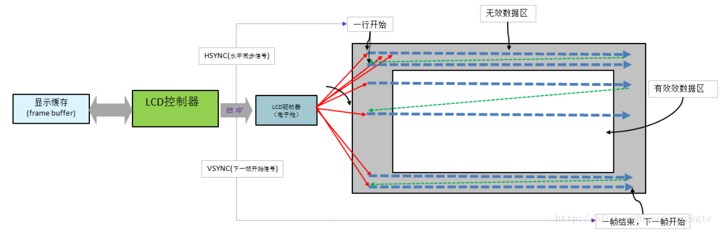 LCD液晶屏驱动详解_控制器_03