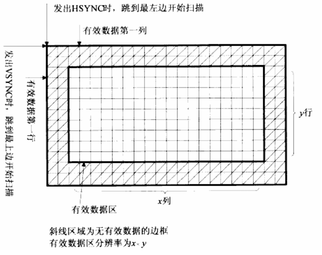 LCD液晶屏驱动详解_python_04