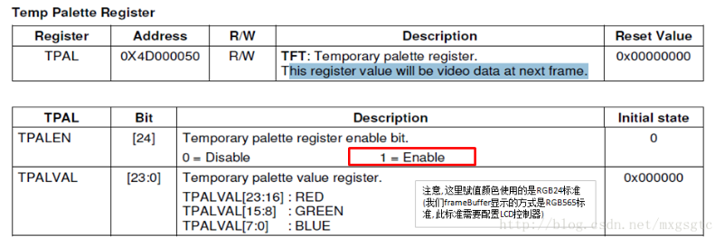 LCD液晶屏驱动详解_嵌入式_06