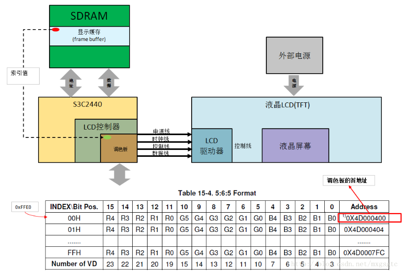 LCD液晶屏驱动详解_python_07