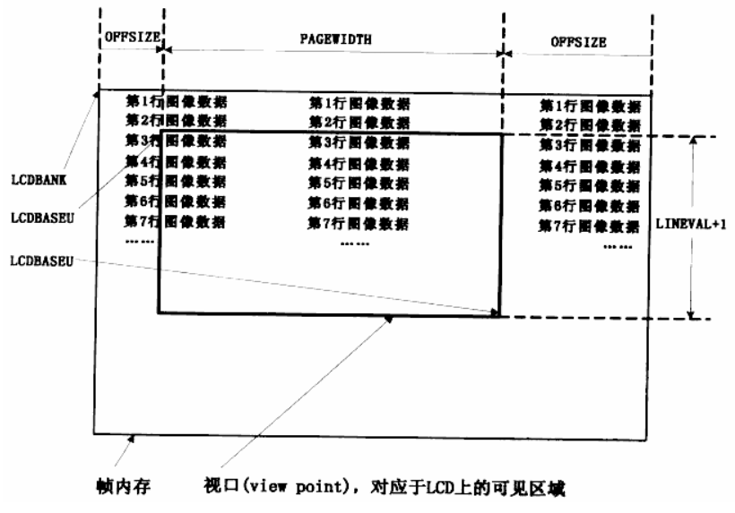 LCD液晶屏驱动详解_python_17