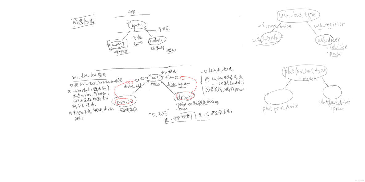 驱动的platform分层分离概念及编程实例讲解_#include_04
