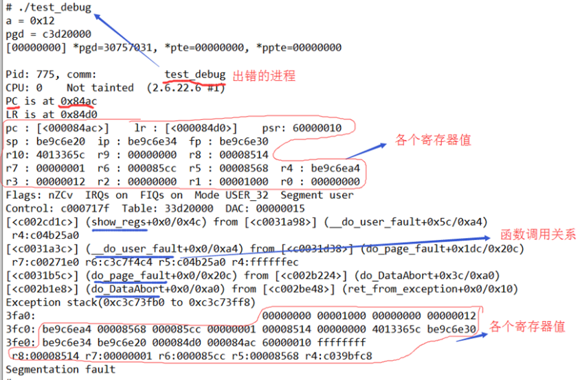 如何通过oops信息调试用户应用程序_oops_06