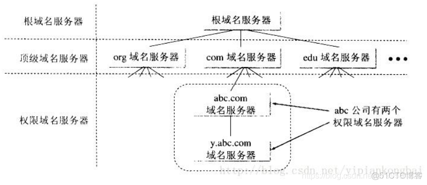 计算机网络学习笔记之应用层_长连接_02