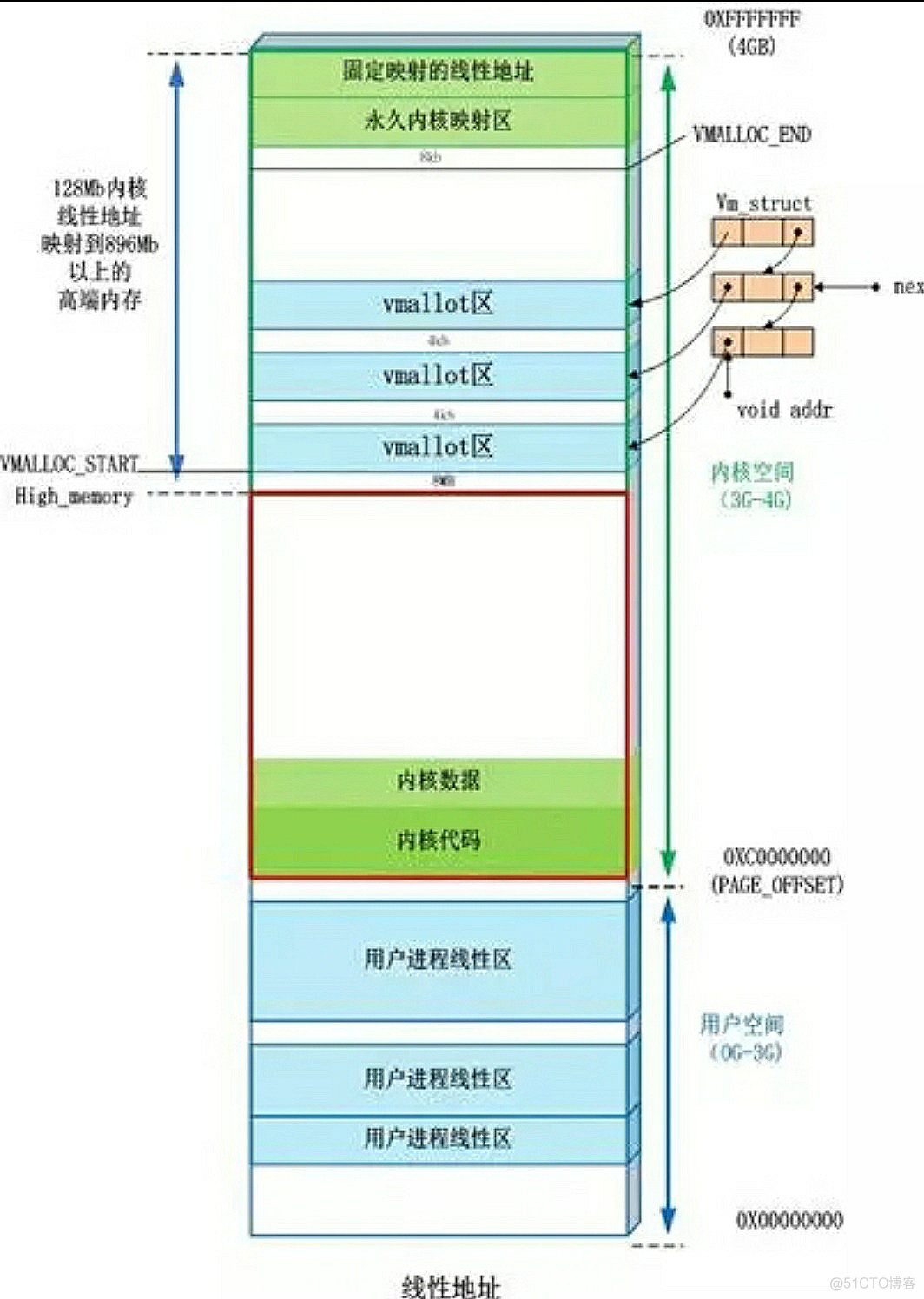 LINUX存储相关知识串烧_高速缓存_07