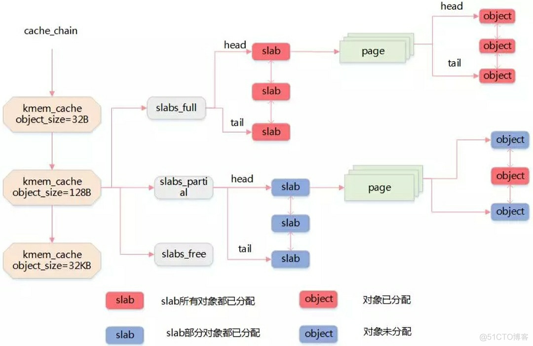 LINUX存储相关知识串烧_高速缓存_12