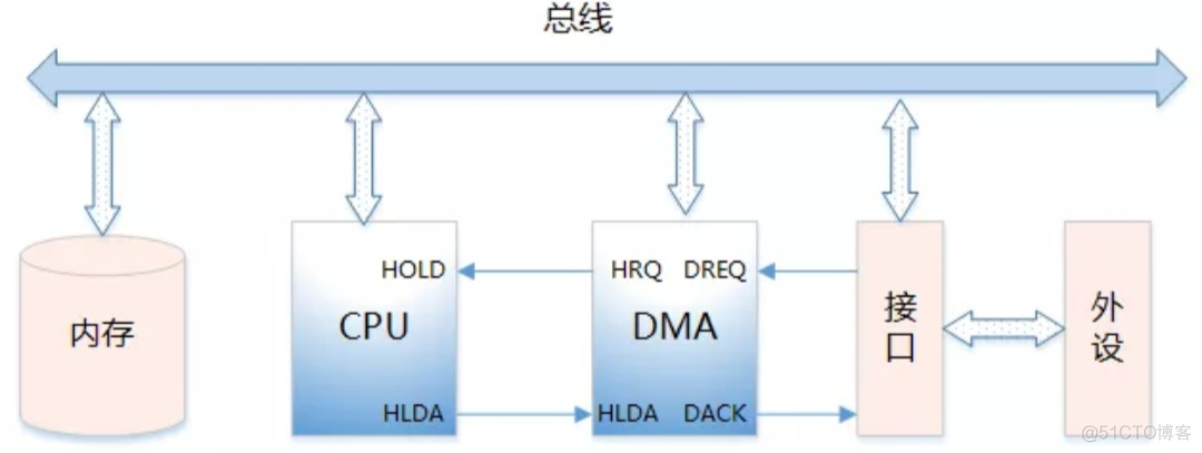 LINUX存储相关知识串烧_用户态_15