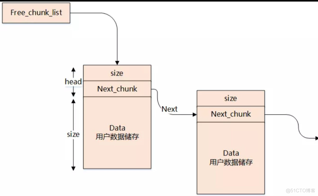 LINUX存储相关知识串烧_高速缓存_16