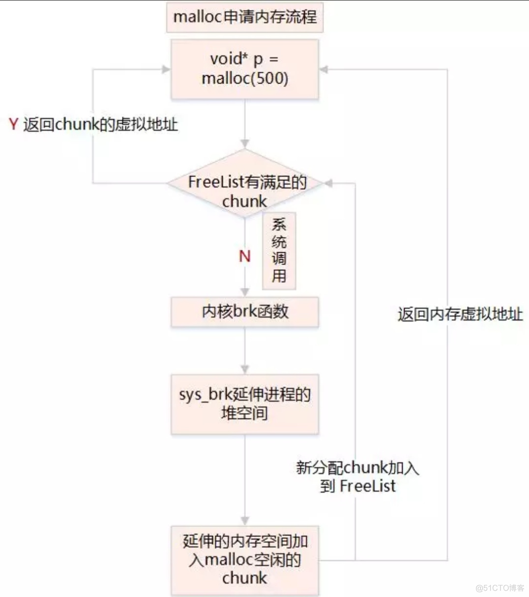 LINUX存储相关知识串烧_用户态_17