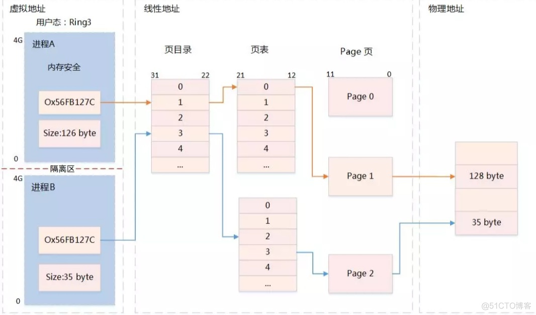 LINUX存储相关知识串烧_用户态_19